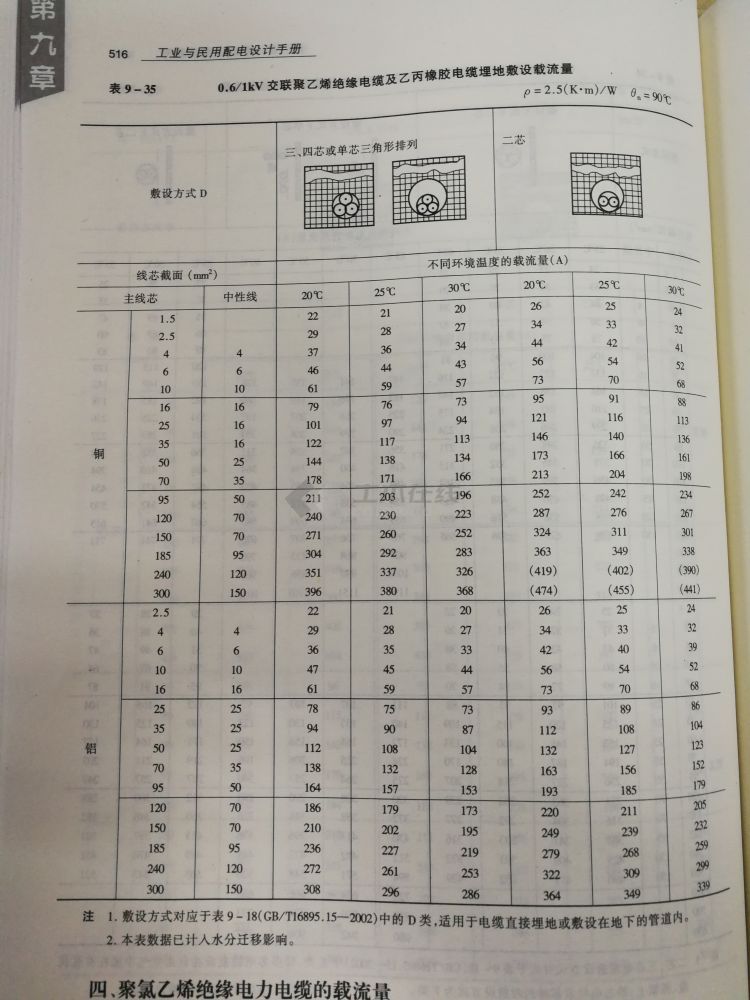 埋地載流量 埋地載流量