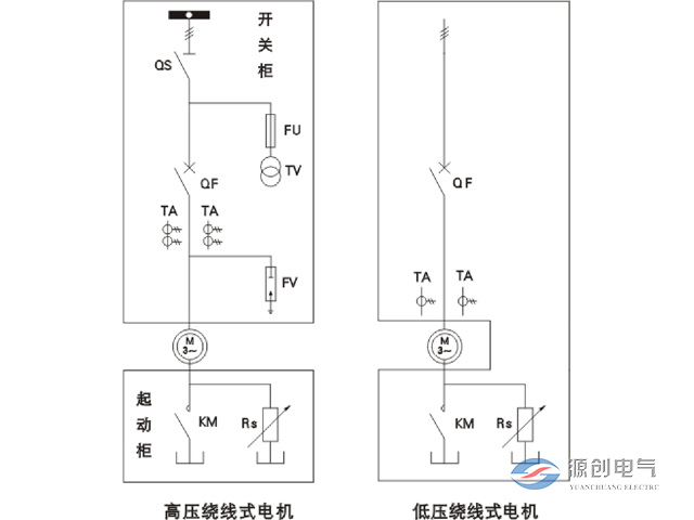 一次方案圖 一次方案圖