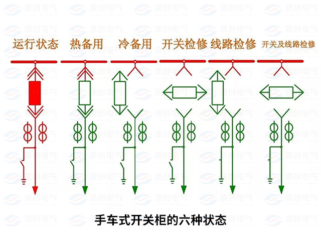 高壓開關(guān)柜配電系統(tǒng)倒閘操作4 高壓開關(guān)柜配電系統(tǒng)倒閘操作4