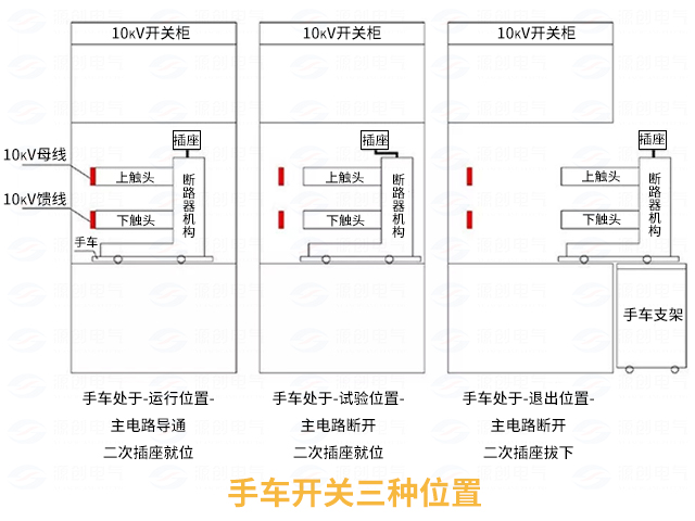高壓開(kāi)關(guān)柜配電系統(tǒng)倒閘操作3 高壓開(kāi)關(guān)柜配電系統(tǒng)倒閘操作3