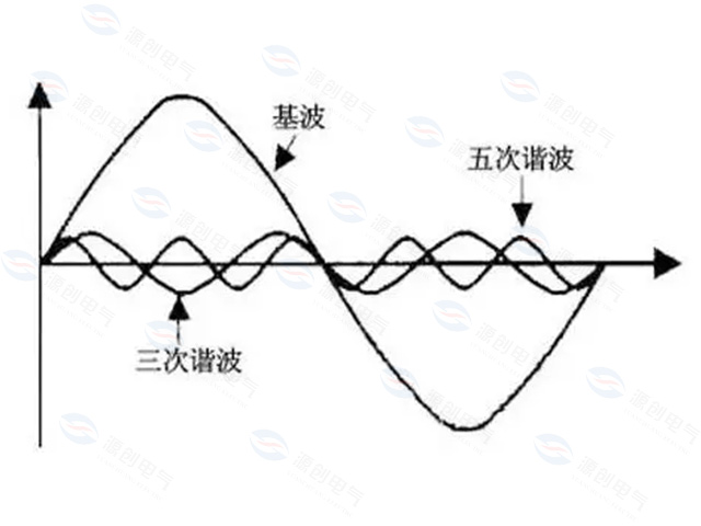 什么是諧波 什么是諧波