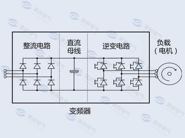 變頻器出現(xiàn)諧波電流怎么辦 變頻器出現(xiàn)諧波電流怎么辦